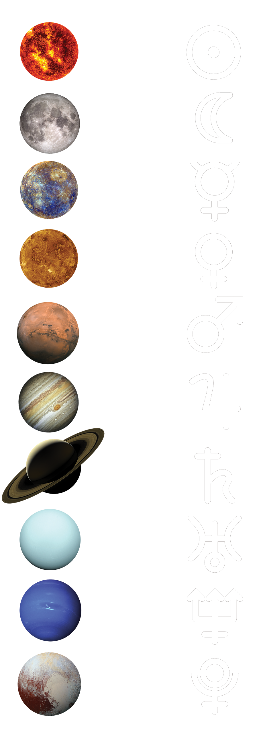 planetschart